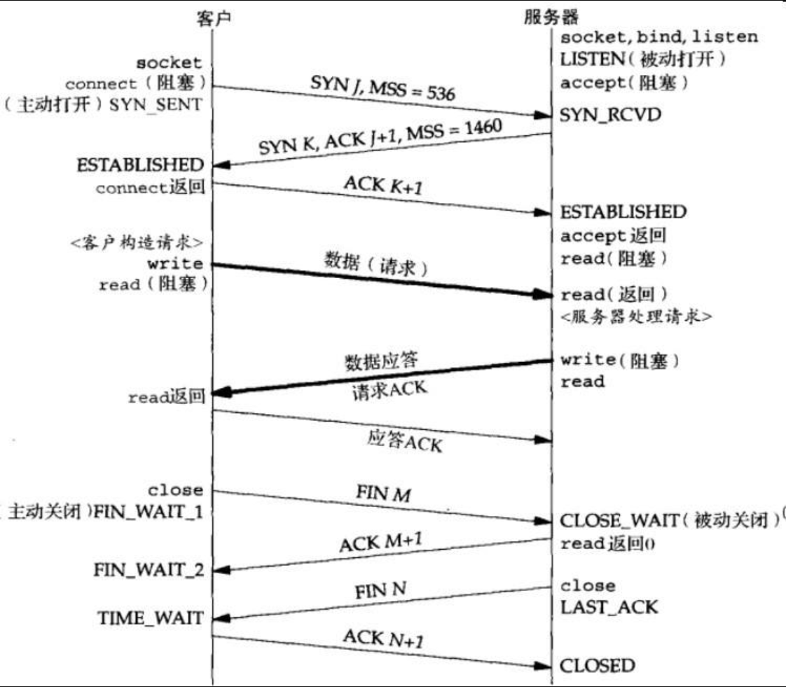 点击查看源网页